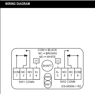 TXS-D2CGNPM TopWorx閥位開關 TXS系列
