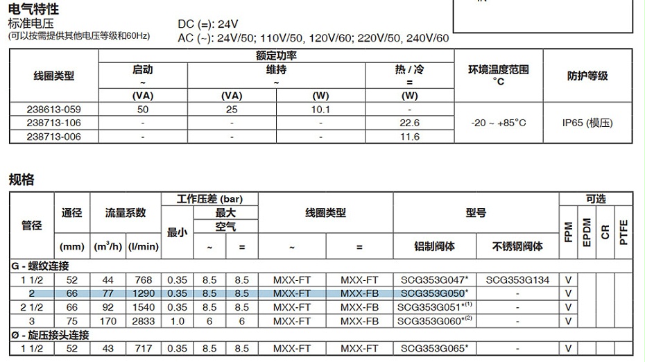ASCO PVG353A047防爆脈沖閥