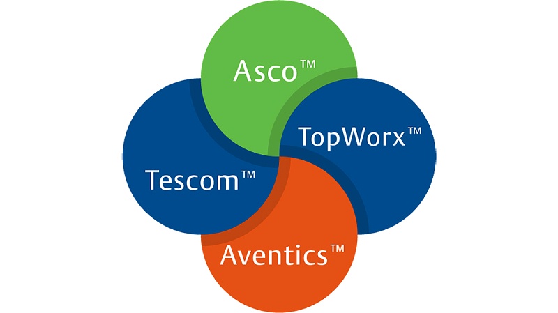 ASCO電磁閥-AVENTICS減壓閥-TESCOM背壓閥-TOPWORX閥位開關
