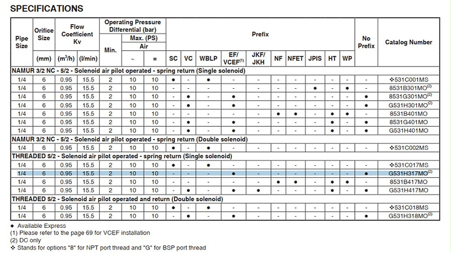 ASCO二位五通電磁閥VCEFCMG531H417M0選型