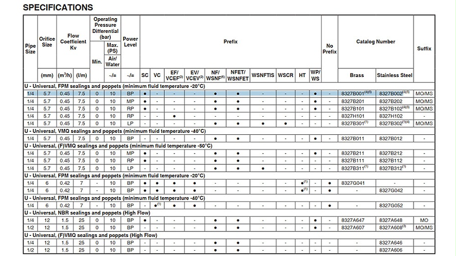 ASCO防爆電磁閥NF8327B002.ATEX認證選型參考
