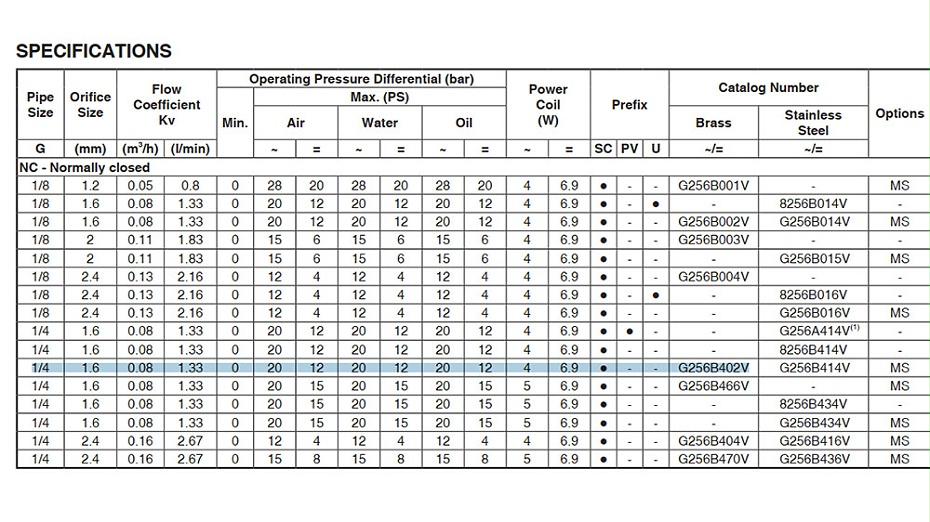 ASCO;1/4G螺紋口徑兩通電磁閥SCG256B402V選型指導(dǎo) ASCO;1/4G螺紋口徑兩通電磁閥SCG256B402V選型指導(dǎo)