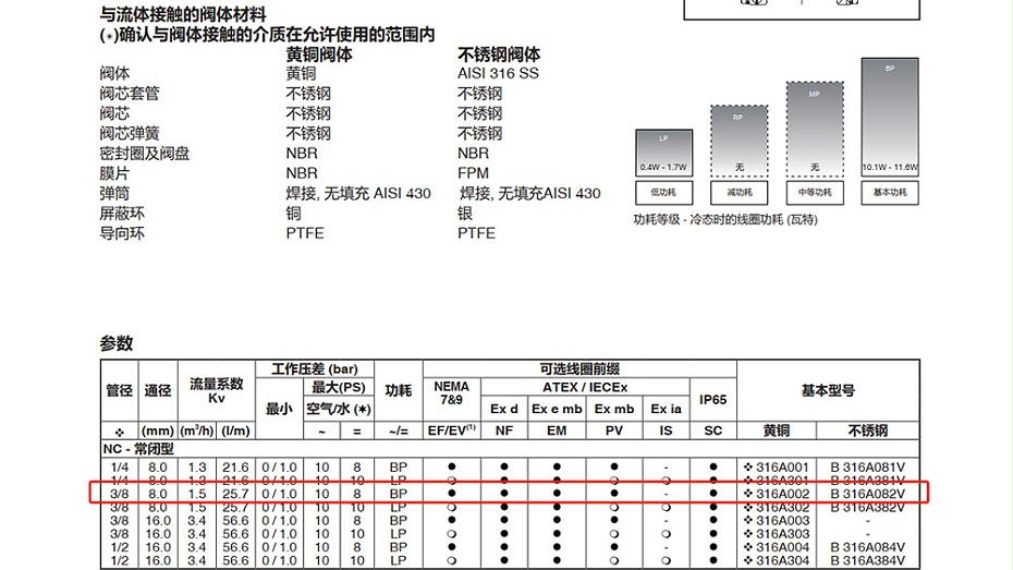 ASCO三通電磁閥EF8316G002MB選型指導
