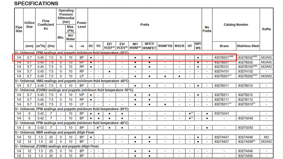ASCO防爆二位三通電磁閥NFETG327B001型號選擇依據