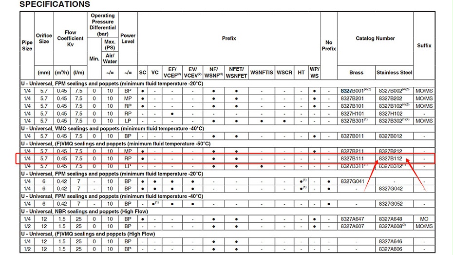 ASCO不銹鋼隔爆電磁閥WSNFET8327B112選型指導