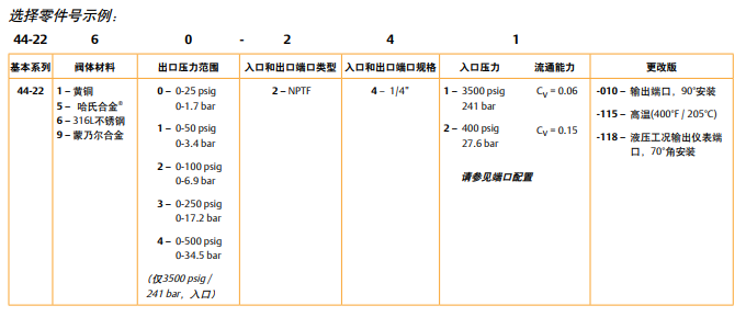 44-2200系列TESCOM單級調(diào)壓器
