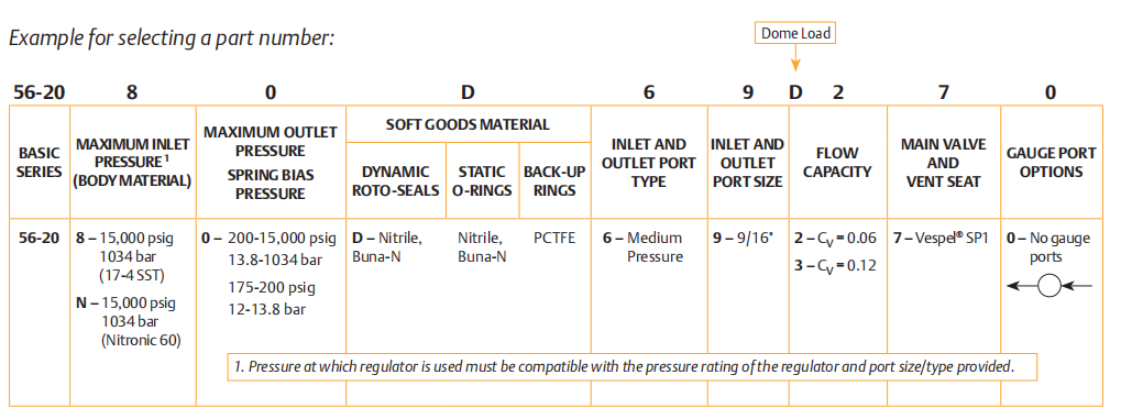 56-2000系列TESCOM控壓調壓器